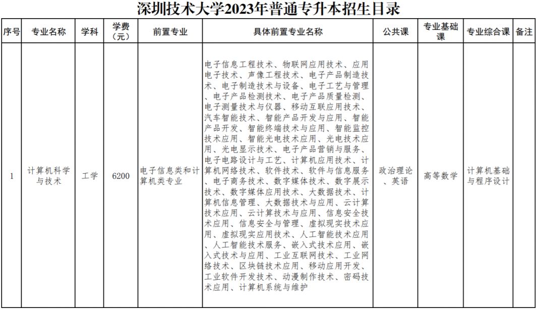 深圳技術大學2023年普通專升本（專插本）招生目錄一覽表
