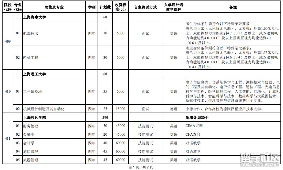 ?2023年上海春季高考招生專業計劃表